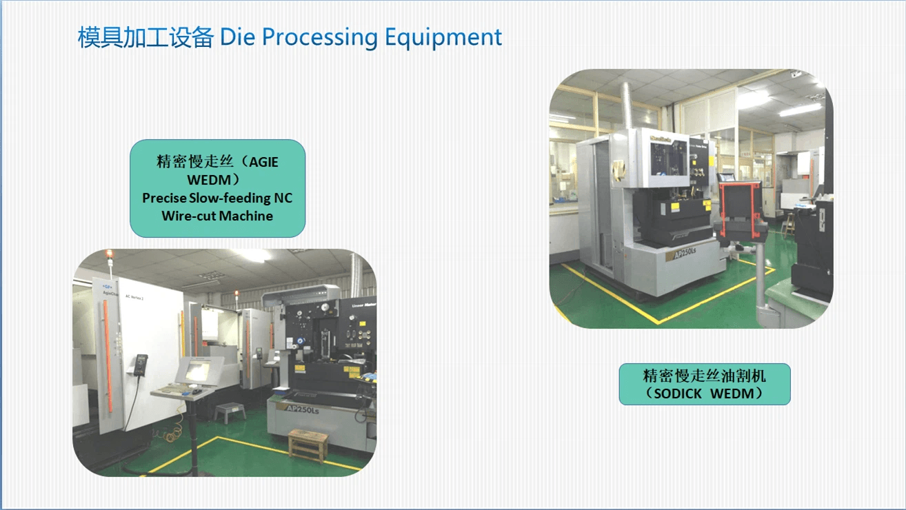 Die Processing Equipment