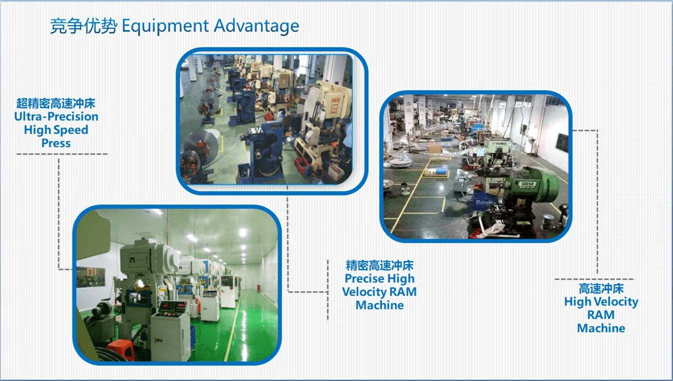Equipment Advantage