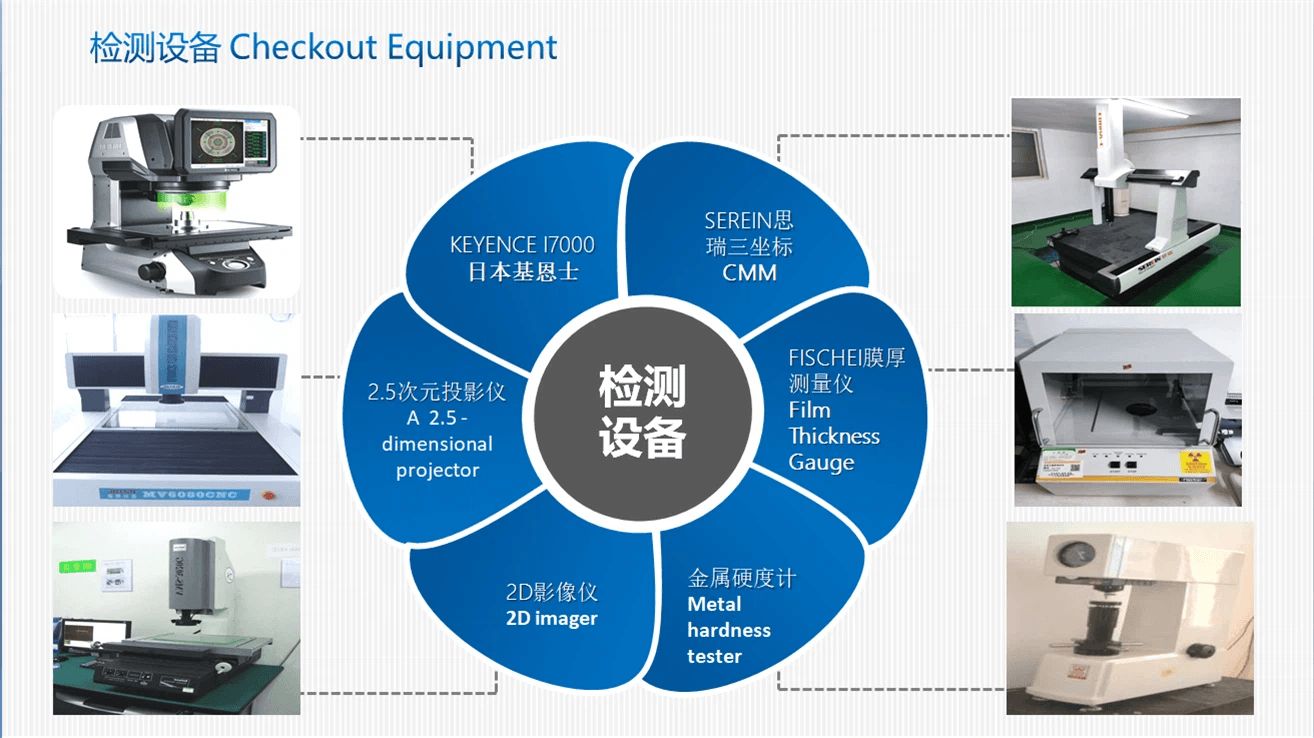 Checkout Equipment
