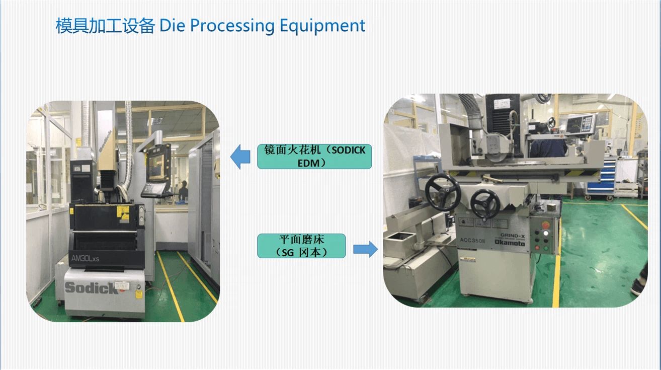 Die Processing Equipment
