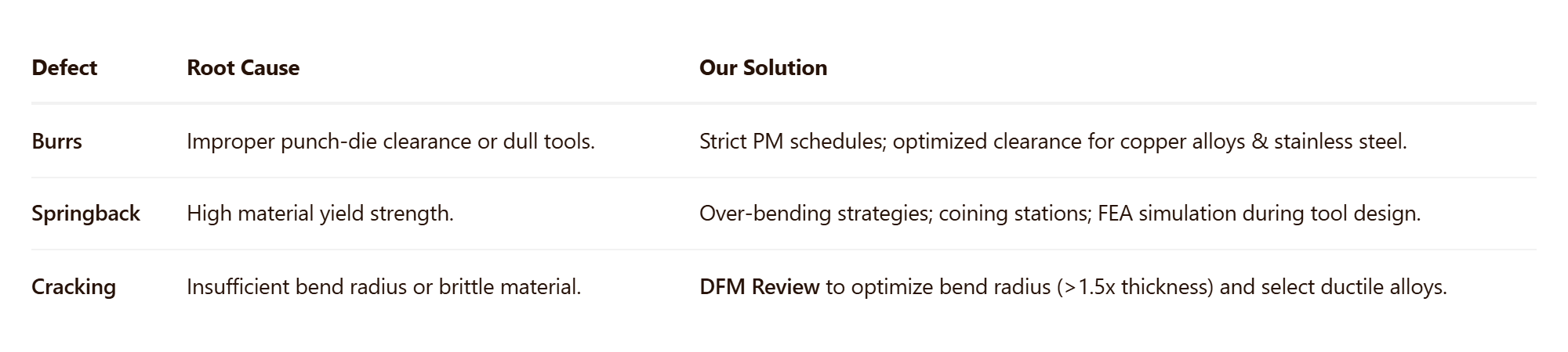 metal-stamping-defects-solutions-chart metal-stamping-defects-solutions-chart