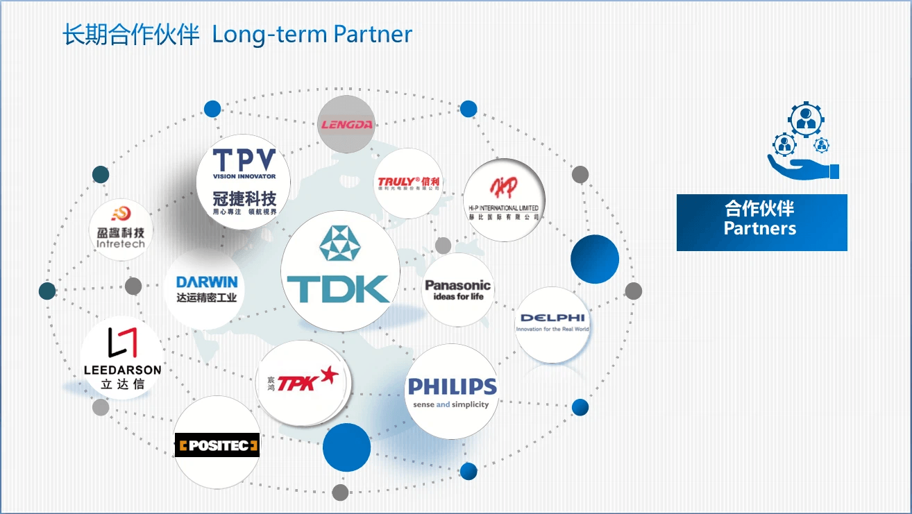long-term partner